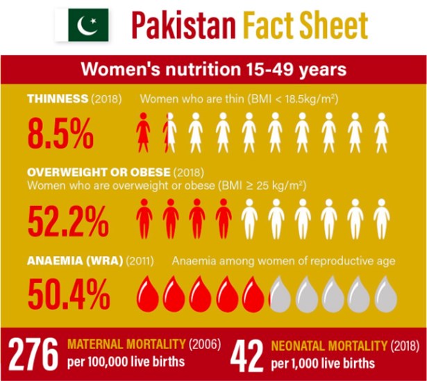 Women health statistics