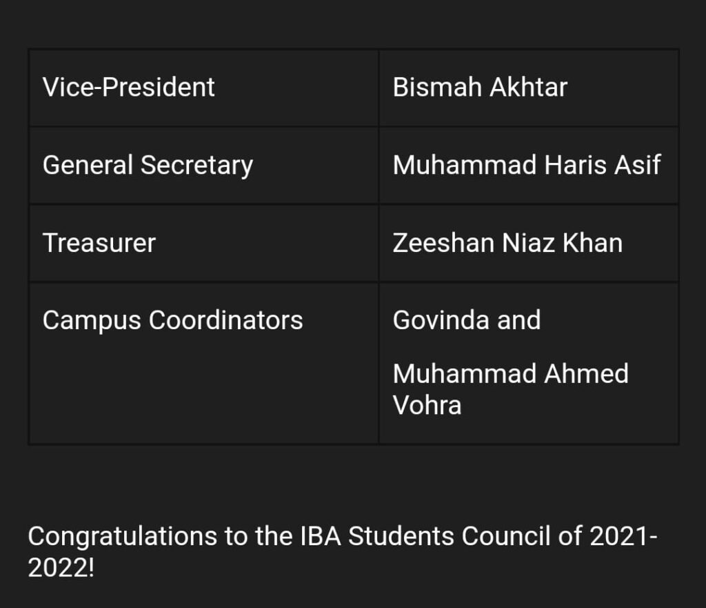 Shows the Winners of IBA Elections 2021