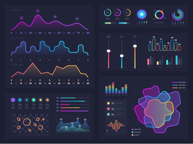 Insights, Data Visualization